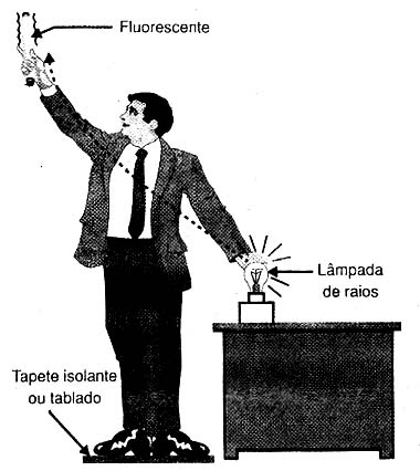 Acendendo uma fluorescente com descarga Acendendo uma fluorescente com descarga