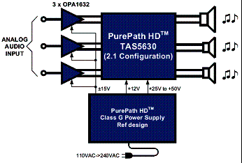 Figura 1 - Diagrama típico para uma configuração de três canais. Figura 1 - Diagrama típico para uma configuração de três canais.