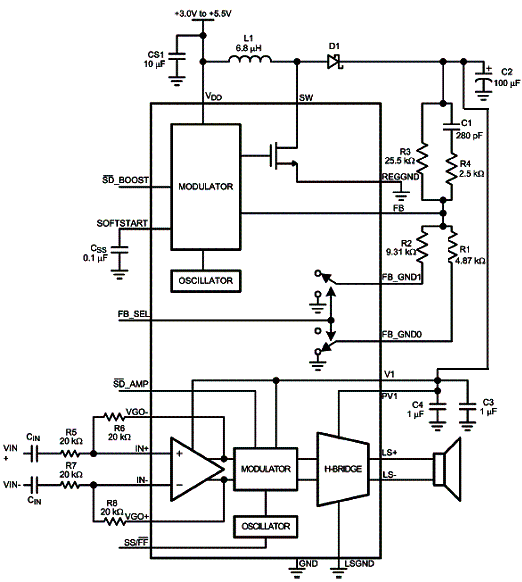 Figura 4 =- Amplificador de 1 a 5,5 W da National Semiconductor. 