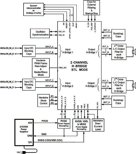 Figura 3 - Diagrama de blocos típico de um sistema de dois canais (estéreo) Figura 3 - Diagrama de blocos típico de um sistema de dois canais (estéreo)