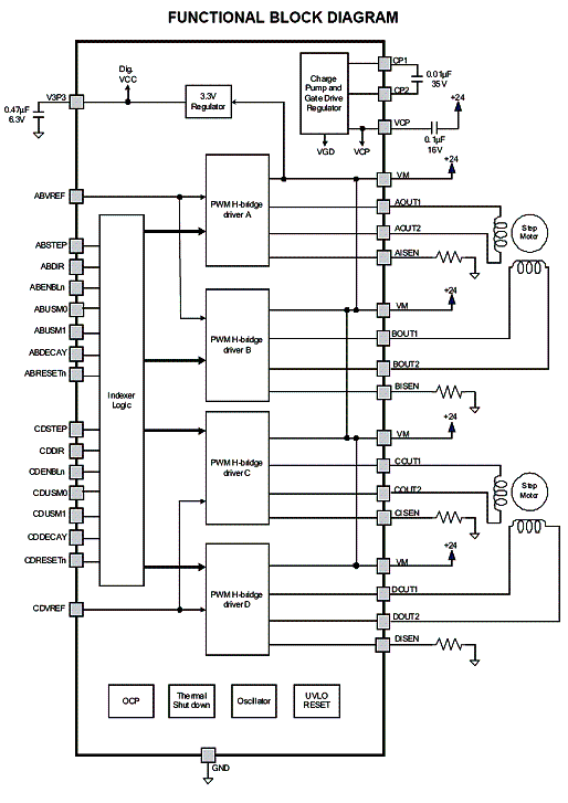 Figura 6 - Controle de motor de passo sugerido pela Texas Instruments. Figura 6 - Controle de motor de passo sugerido pela Texas Instruments.