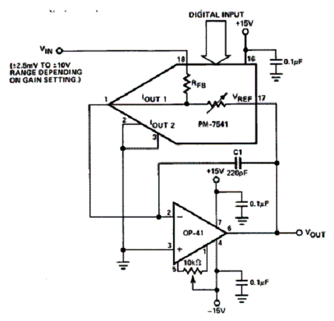 Figura 2 