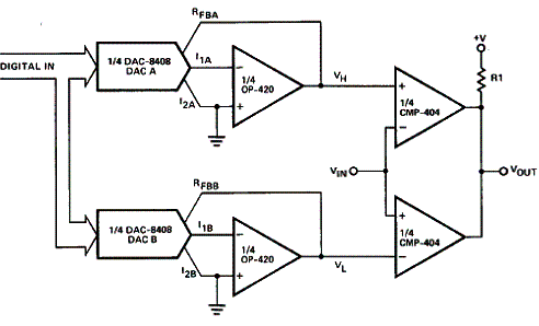 Figura 7 