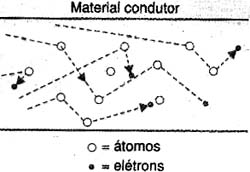 Figura 4 