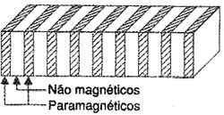 Figura 6 