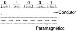 Figura 9 