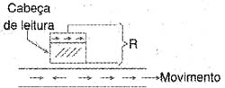 Figura 10 