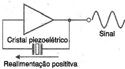 Figura 2 Figura 2