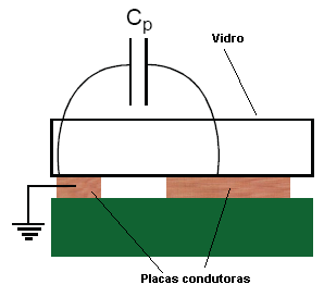Figura 2 Figura 2