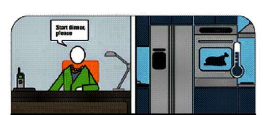 Figura 1 - colocando em funcionamento um forno de microondas pelo telefone Figura 1 - colocando em funcionamento um forno de microondas pelo telefone
