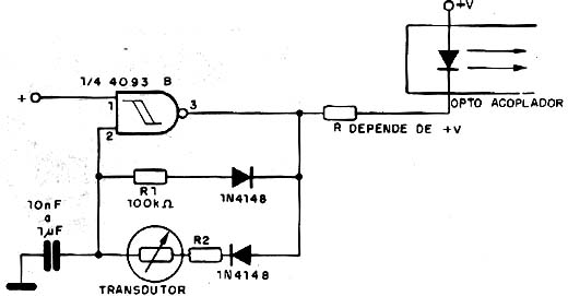 Neste oscilador o intervalo entre os pulsos depende de R1 e a sua largura depende da resistência de R2 somada a resistência do transdutor. Neste oscilador o intervalo entre os pulsos depende de R1 e a sua largura depende da resistência de R2 somada a resistência do transdutor.
