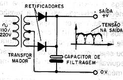 Fonte básica sem regulagem. Fonte básica sem regulagem.