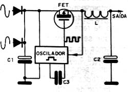 Princípio de funcionamento de uma fonte chaveada: um FET comutador ou transistor comum de potência. 