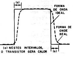 Forma de onda. 