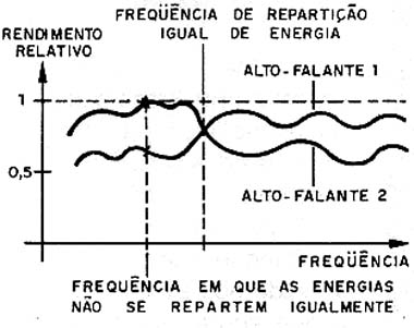 Rendimentos diferentes prejudicam a qualidade da reprodução.
Rendimentos diferentes prejudicam a qualidade da reprodução.