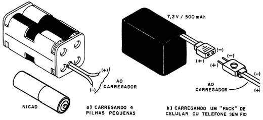 O carregador pode ser usado com diversos tipos de O carregador pode ser usado com diversos tipos de