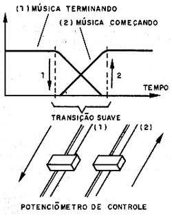 Uma mesa de som de estúdio de rádio ou gravações.
Uma mesa de som de estúdio de rádio ou gravações.