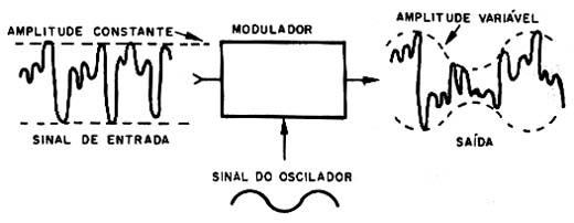 Condição para transferência ideal de energia.
Condição para transferência ideal de energia.