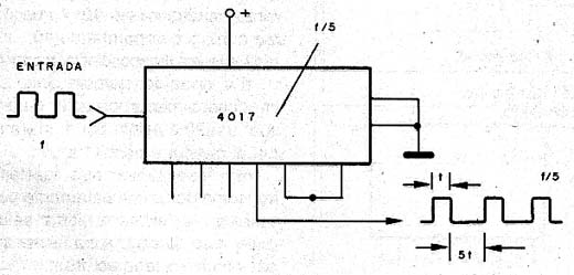 Divisor de frequência por n (2 menor igual a 