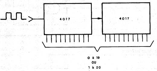 Contador de 10 a 17 com dois 4017.
