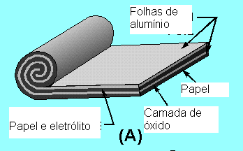 Figura 1
