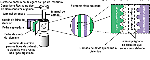 Figura 2
Figura 2