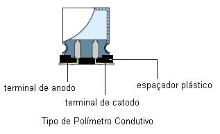 Figura 3
Figura 3