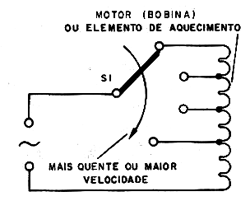 Controle por passos com chave que realciona derivações. 