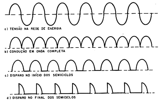 Formas de onda no circuito. Formas de onda no circuito.