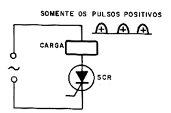 Os SCRs são controles de meia-onda. Os SCRs são controles de meia-onda.