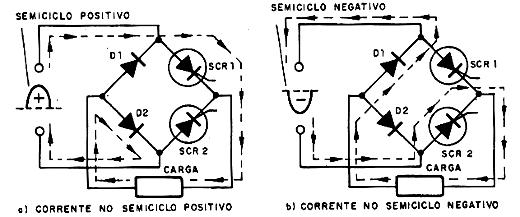 Corrente no circuito nos dois semiciclos. Corrente no circuito nos dois semiciclos.