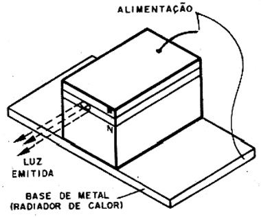 Figura 13 - Estrutura de um LASER semicondutor Figura 13 - Estrutura de um LASER semicondutor