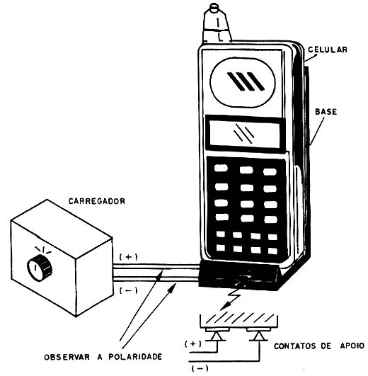 Usando o carregador com celulares e telefones sem fio.
Usando o carregador com celulares e telefones sem fio.