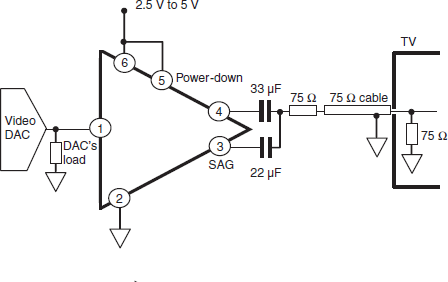 Figura 8 - Buffer de vídeo com o TSH122 da STMicroelectronics.
Figura 8 - Buffer de vídeo com o TSH122 da STMicroelectronics.