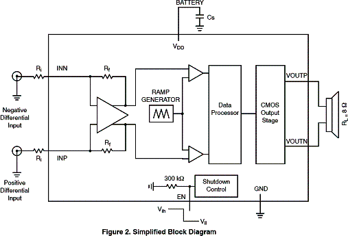 Figura 4 - Amplificador com o NCP2823 da ON-Semiconductor 
