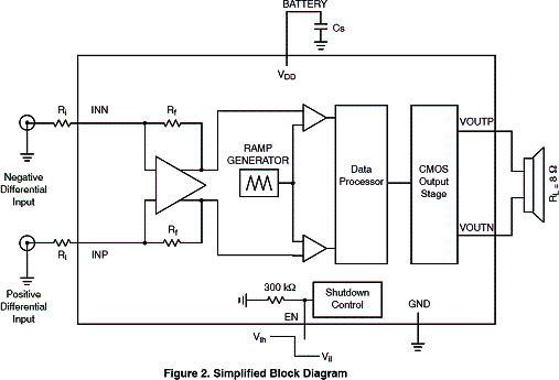 Figura 4 - Amplificador com o NCP2823 da ON-Semiconductor
Figura 4 - Amplificador com o NCP2823 da ON-Semiconductor