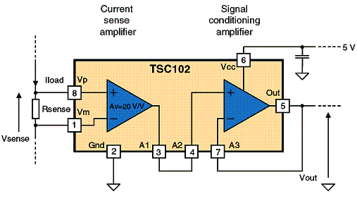 Figura 1 - Sensor de corrente com o TSC102.
Figura 1 - Sensor de corrente com o TSC102.