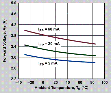 Figura 5 - Características do circuito apresentado.
