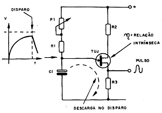 O oscilador de relaxação com transistor unijunção.
O oscilador de relaxação com transistor unijunção.