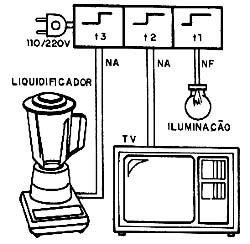 Uso na automação doméstica.
Uso na automação doméstica.