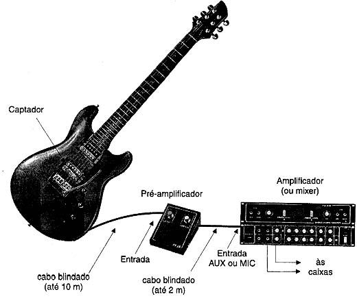 No caso de mais de um instrumento, ligar no mixer.
No caso de mais de um instrumento, ligar no mixer.