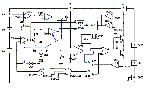 Diagrama de blocos interno do FAN7556 da Fairchild.
Diagrama de blocos interno do FAN7556 da Fairchild.