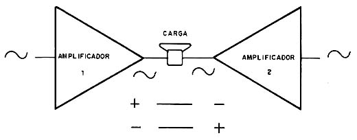 A tensão varia nos dois terminais do alto-falante.
A tensão varia nos dois terminais do alto-falante.