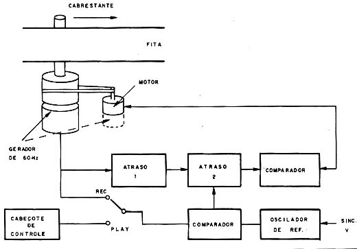 O servo de tracking.
