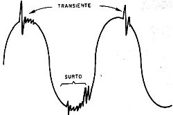 Sujeiras superpostas à tensão da rede de energia.
Sujeiras superpostas à tensão da rede de energia.