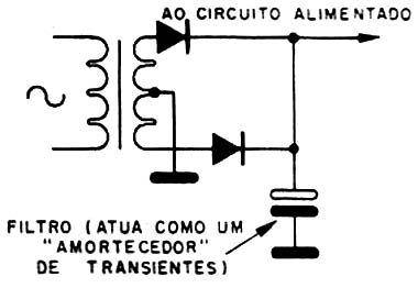 Fontes comuns 