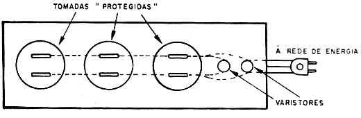 Um jogo de tomadas protegidas por varistores.
Um jogo de tomadas protegidas por varistores.