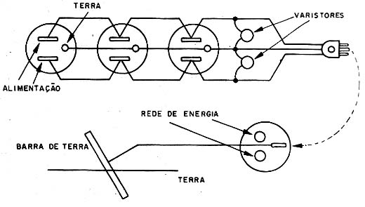 Proteção correta das tomadas de 3 pinos.
Proteção correta das tomadas de 3 pinos.