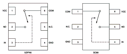 Pinagem e invólucros do NLAS5113 que apresenta apenas 1,3 Ω de resistência.
