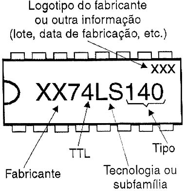 As indicações de um circuito integrado.
As indicações de um circuito integrado.